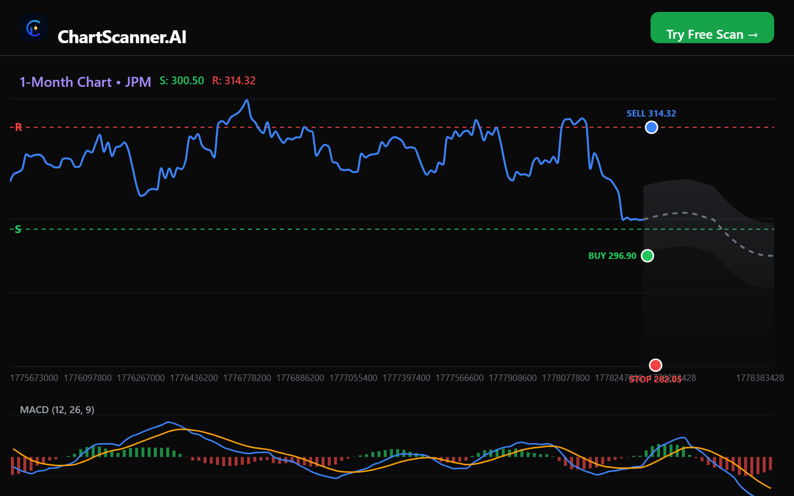 ChartScanner.ai — Free AI Chart Scanner for Stocks & Crypto
